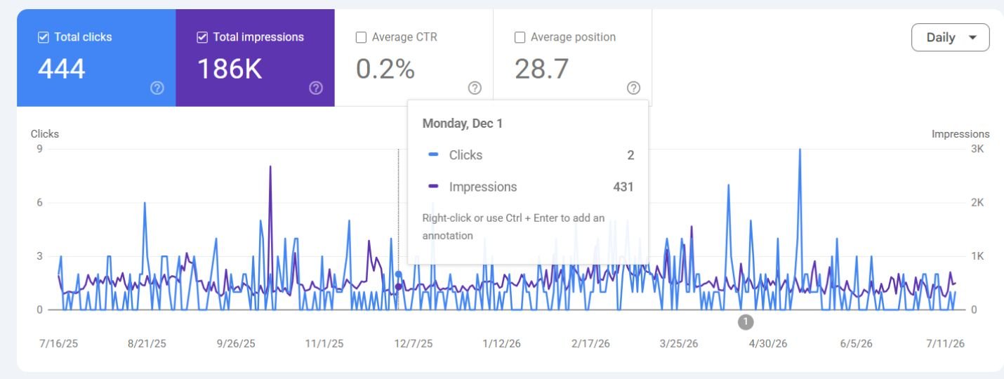EZEY Case Study #2
