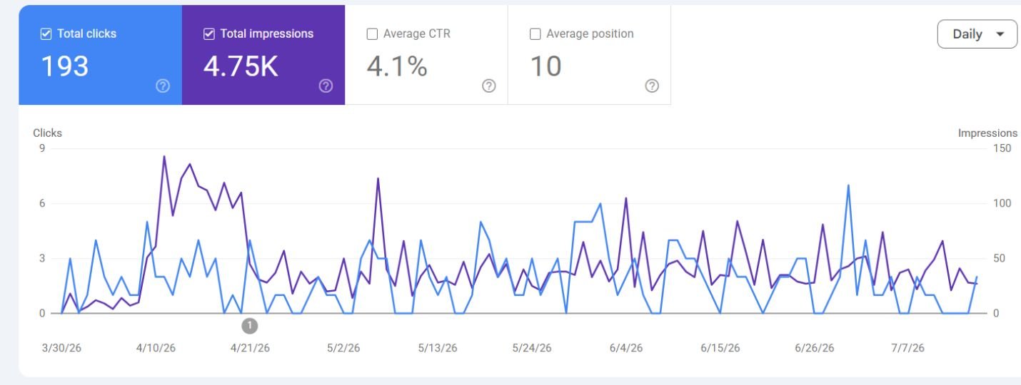 EZEY Case Study #3