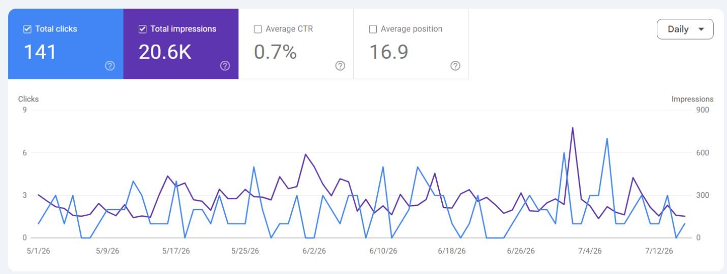 EZEY Case Study #4