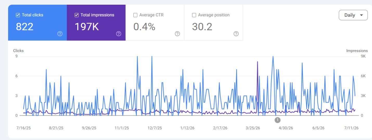EZEY Case Study #5