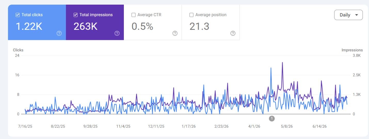 EZEY Case Study #6