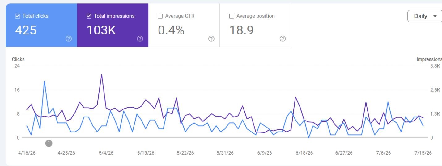 EZEY Case Study #7